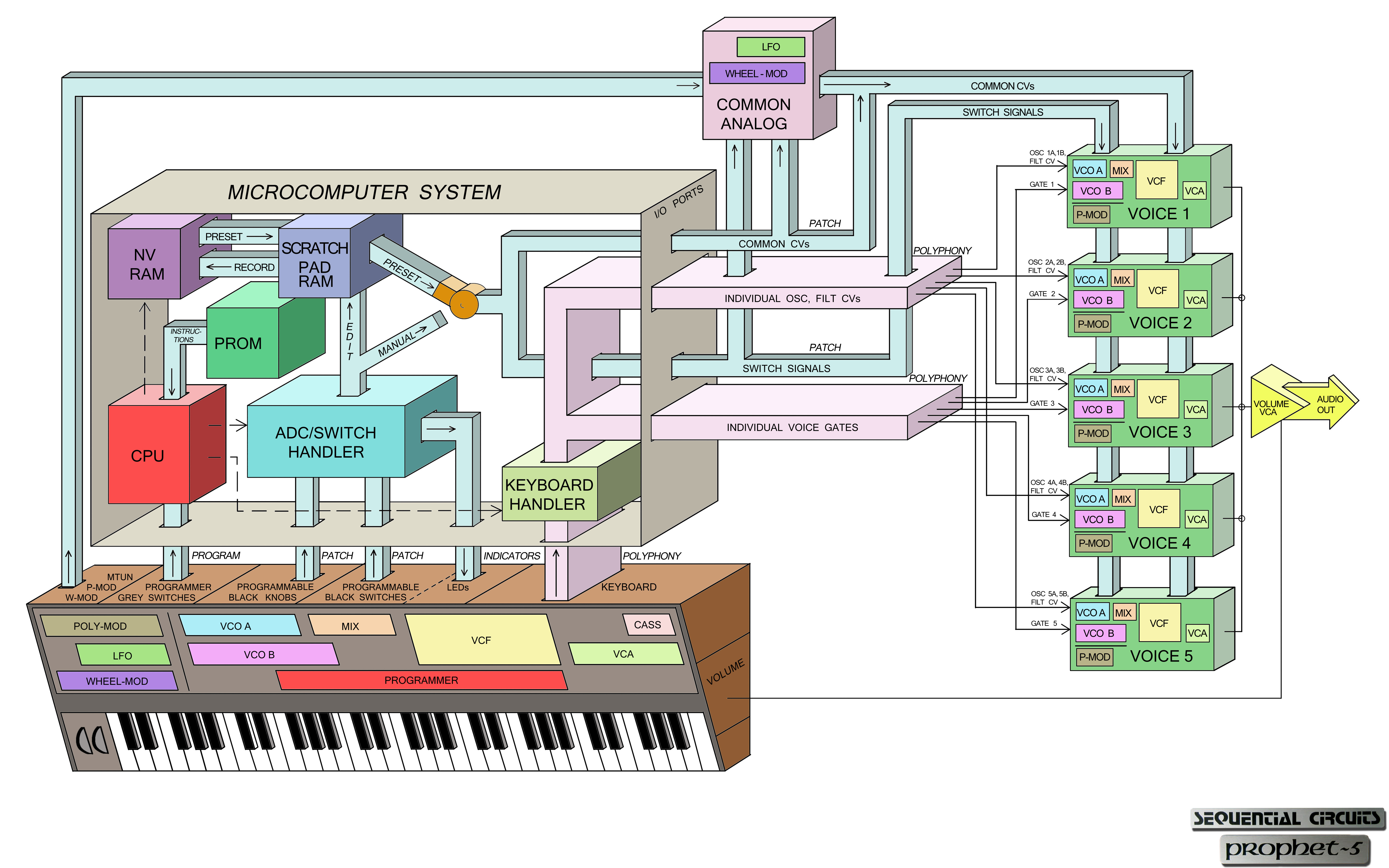 Roland jx-10 service manual